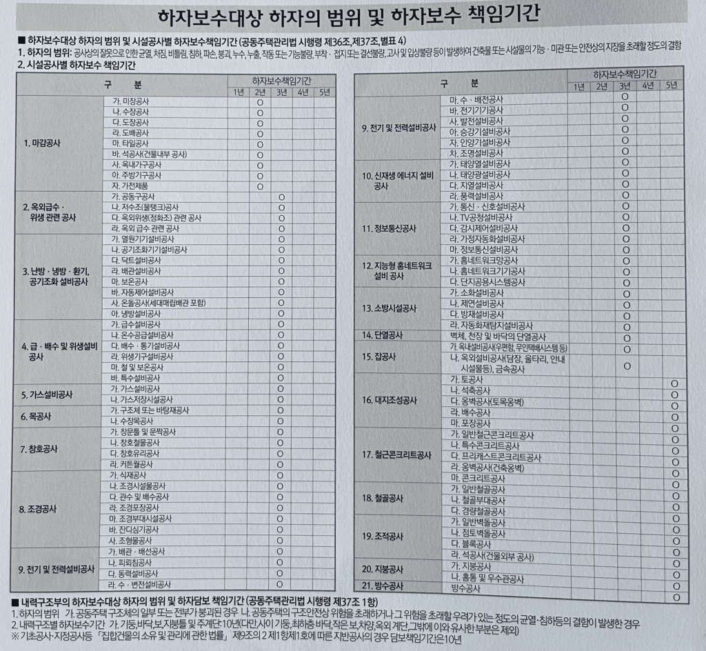 하자보수 범위 및 책임기간